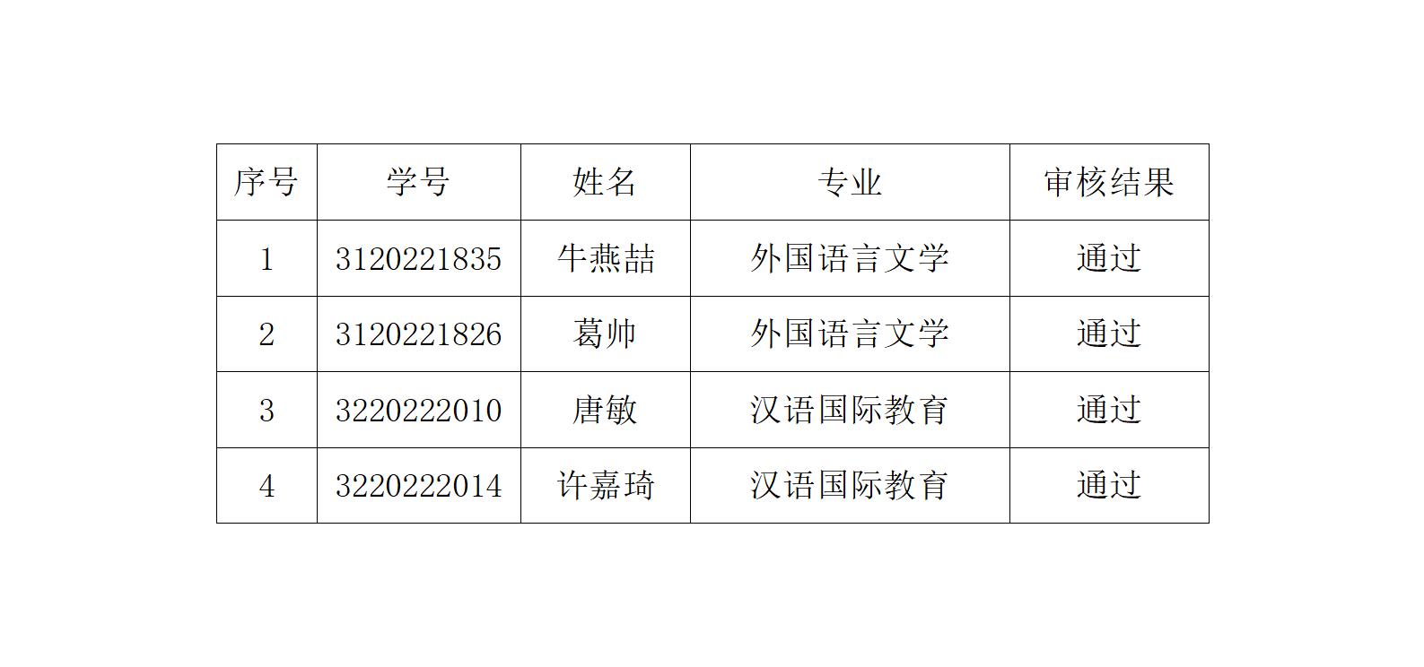 外国语学院2022级硕士研究生延期毕业审核通过名单公示_01.jpg